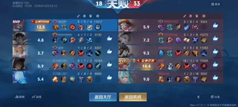 九游体育网页版-现在的反甲没以前好用,失去了单打独斗的能力